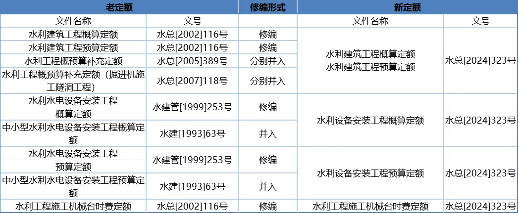 2024水利新编规46处硬核调整详细解读（二）